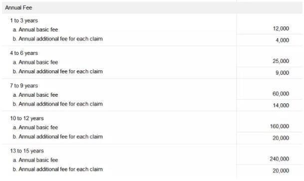 韓國專利申請 授權(quán)及年費繳納程序