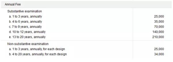韓國專利申請 授權(quán)及年費繳納程序