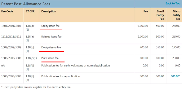 美國(guó)專利申請(qǐng)授權(quán)程序及年費(fèi)
