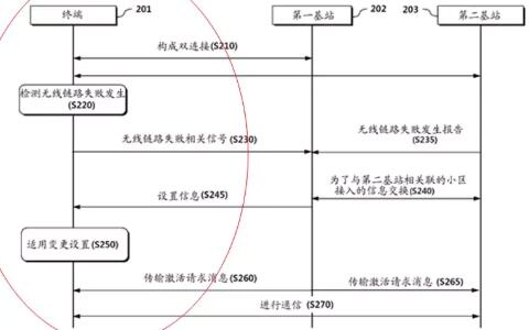 任正非通信專利申請