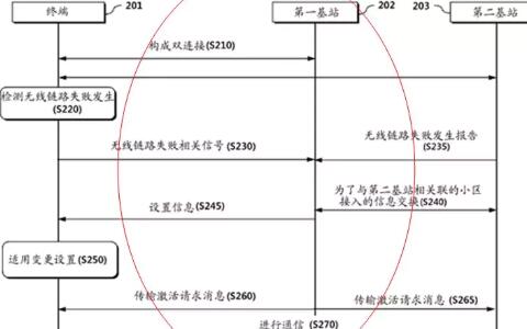 任正非通信專利申請