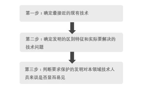 化學、生物醫藥領域發明創造性審查意見答復技巧匯總