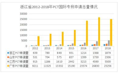 PCT國(guó)際專利申請(qǐng)