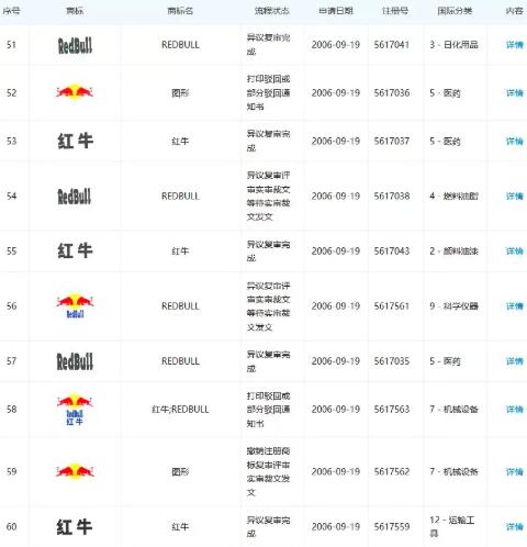 商標的重要性：紅牛商標一審判決細數(shù)案件背后的細節(jié)