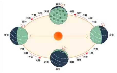 二十四節(jié)氣名稱可以注冊商標(biāo)嗎