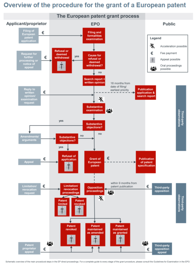 《歐洲專利申請指南-如何獲得歐洲專利》第20版介紹