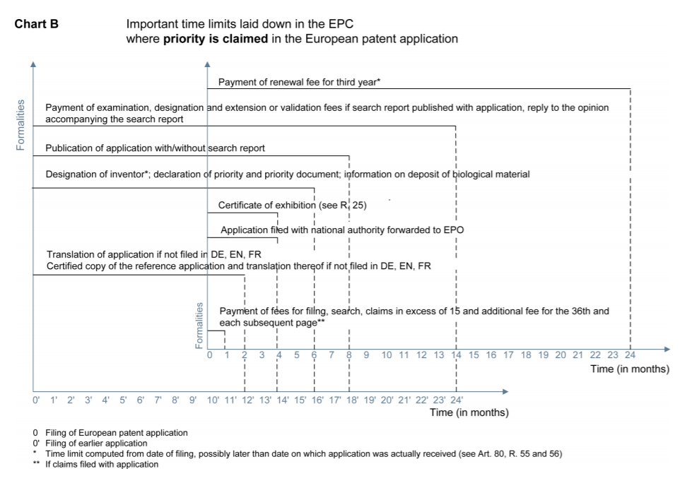 《歐洲專利申請指南-如何獲得歐洲專利》第20版介紹
